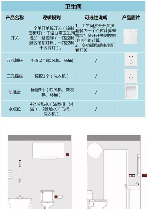 房子装修开关插座一般要装哪里,新房装修需要装多少开关插座合适