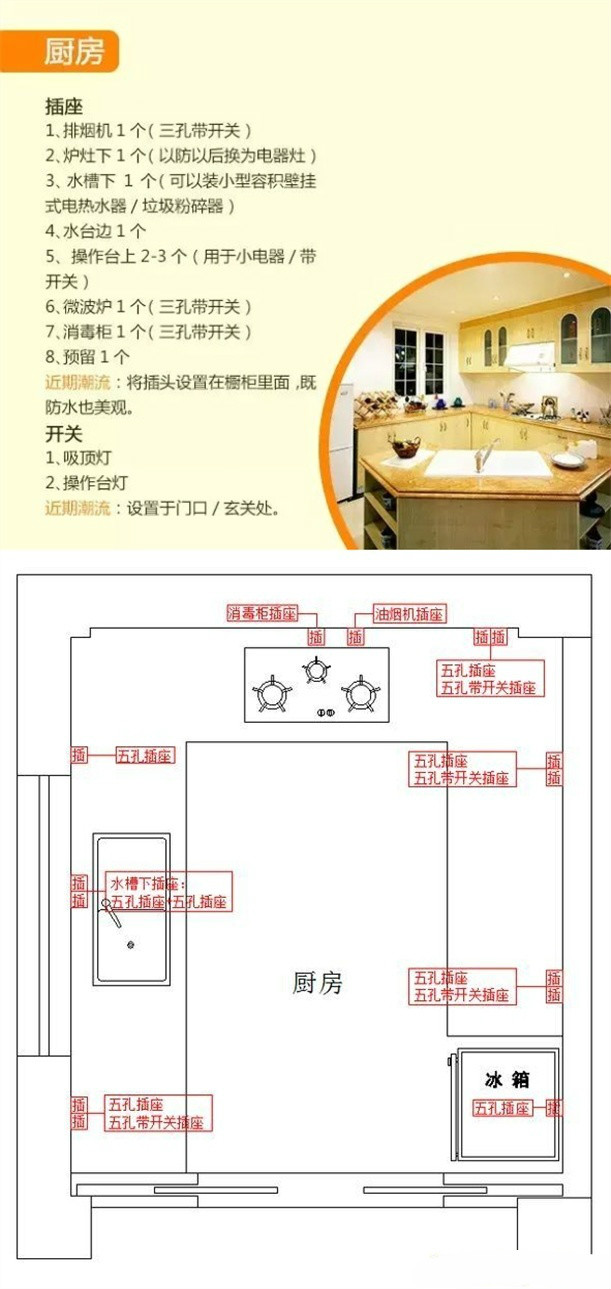 房子装修开关插座一般要装哪里,新房装修需要装多少开关插座合适