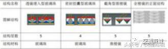 反光膜上色效果怎么样,银色反光膜