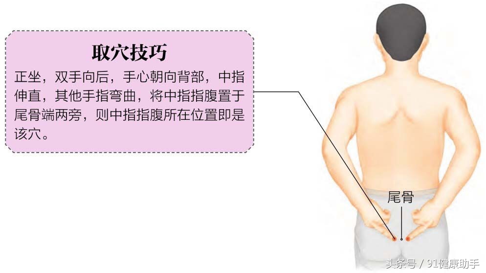 穴位养生｜泄泻便血、痔疮、阳痿按会阳穴，散发水湿补阳益气