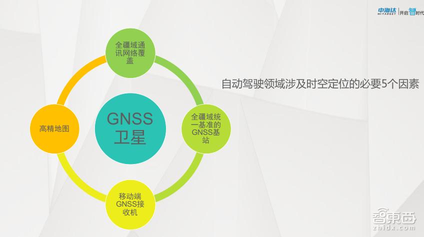 gnss高精度定位,gnss高精度定位定向接收仪