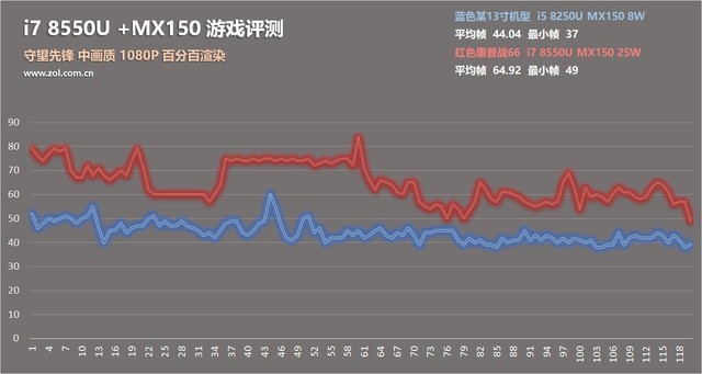 2013年的电脑cpu有哪些,2018电脑cpu排行