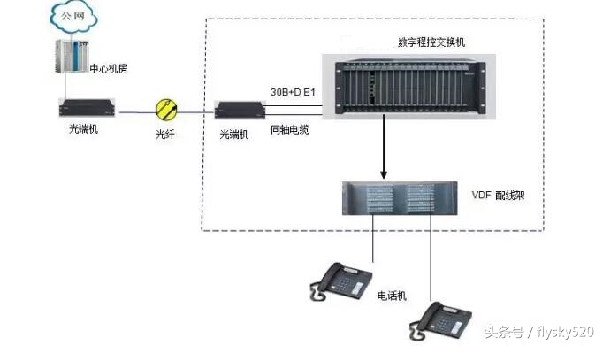 程控交换机基础知识,数字程控交换机原理