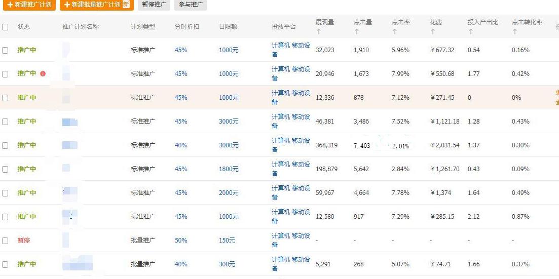 淘宝店铺直通车开车思路解析，进来捋捋你那杂乱无章的开车*法大**！