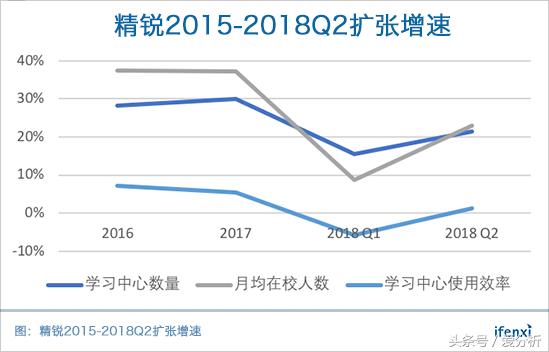 精锐一对一教育,精锐一对一口碑怎么样