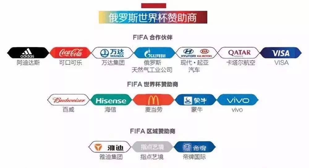 没有中国队的世界杯合集,没有中国队的亚洲杯