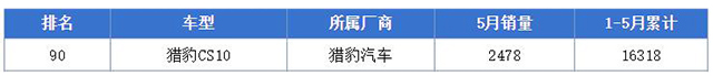 制动效果差有哪些原因造成,制动系统不良导致交通事故