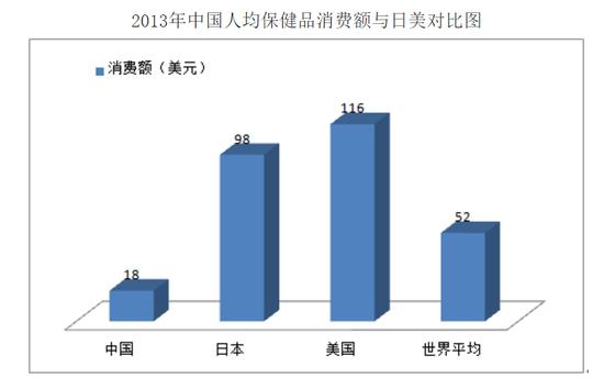 现在市面上的保健品靠谱吗,所有牌子的保健品都是骗人的吗