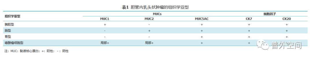 胆管良性癌症的治疗,胆管癌症良性怎么治疗