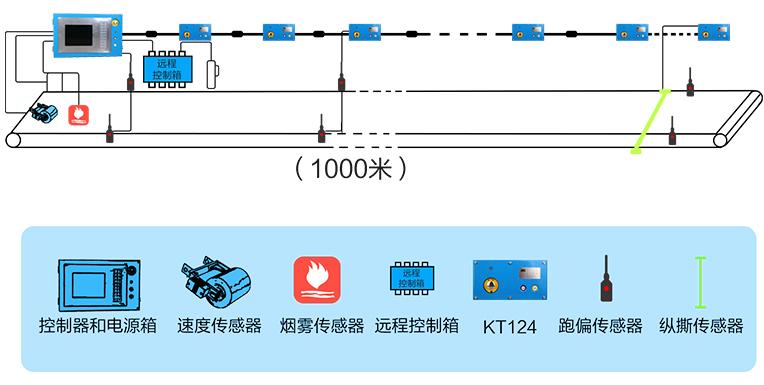 煤矿皮带集控保护,矿用皮带机集控系统