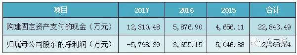 新三板七维航测6700万在建工程炸雷，700多名小散被收割