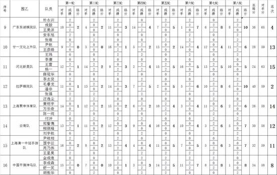 *藏西**中驰首战修得正果顽强拼搏成功升入全国围甲