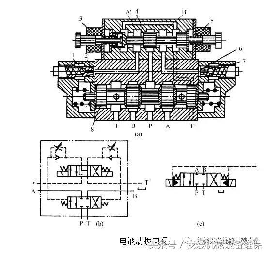 液压流量阀与压力阀有什么区别,各型液压阀在液压原理图上的标注