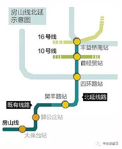 丰台近年的变化,丰台区有什么发展变化