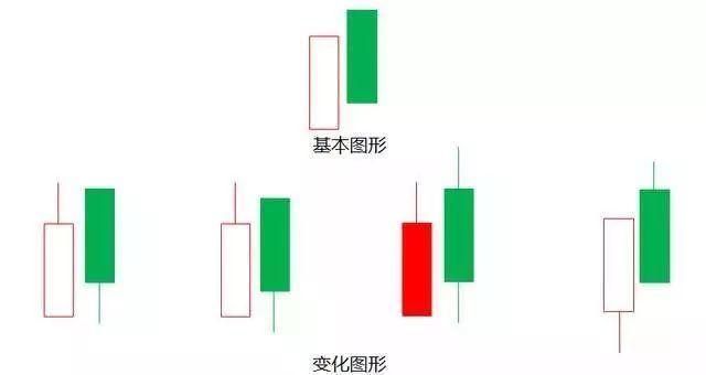 最简单又赚钱的交易策略,交易高手的思路和方法