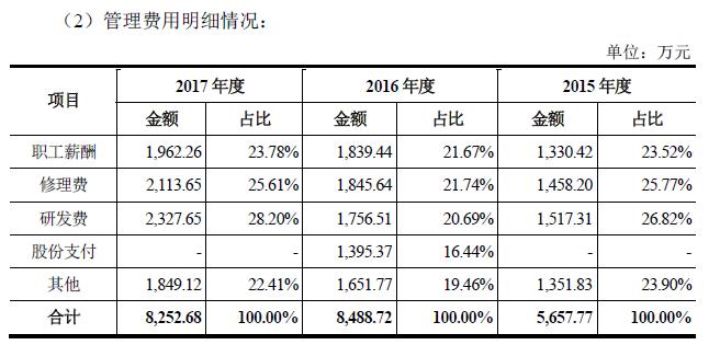 从化工到制药,从医药行业转行
