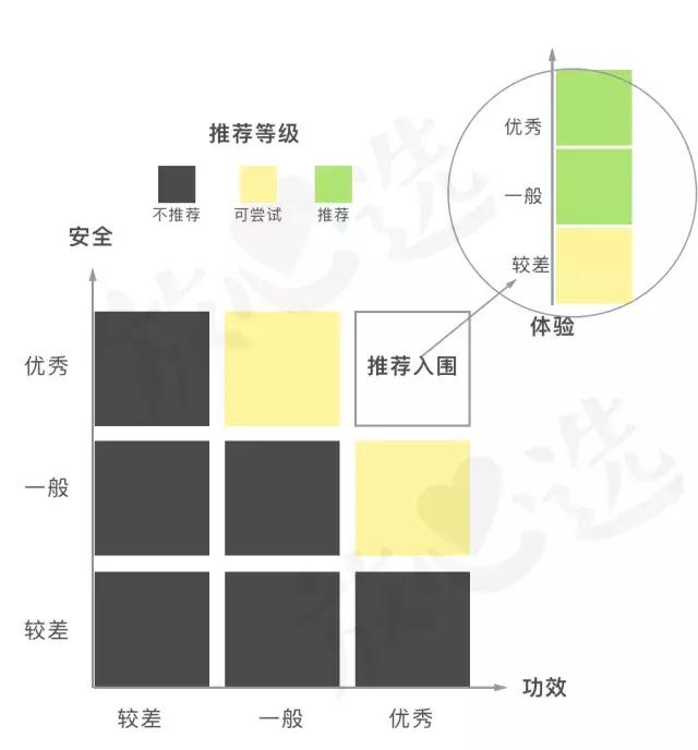 网红洗面奶变白氨基酸真实测评,好用的洗面奶推荐芙丽芳丝