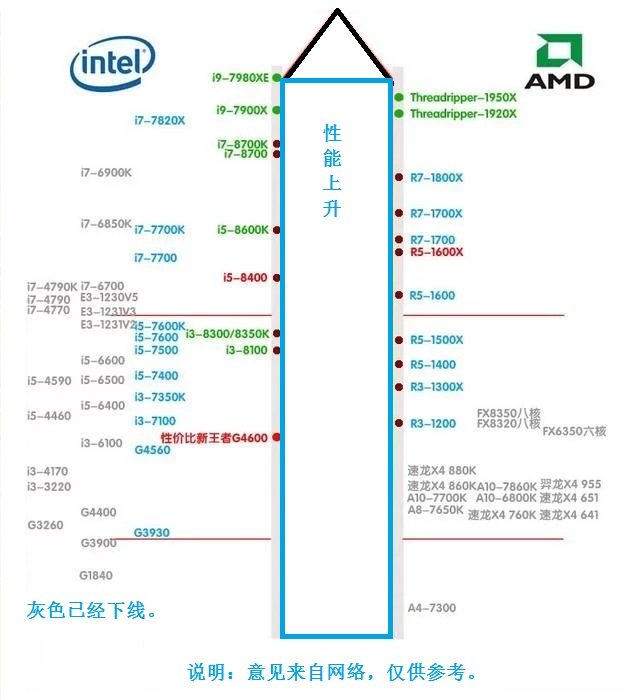 买电脑选配置还是选品牌,买电脑优先考虑显卡还是处理器