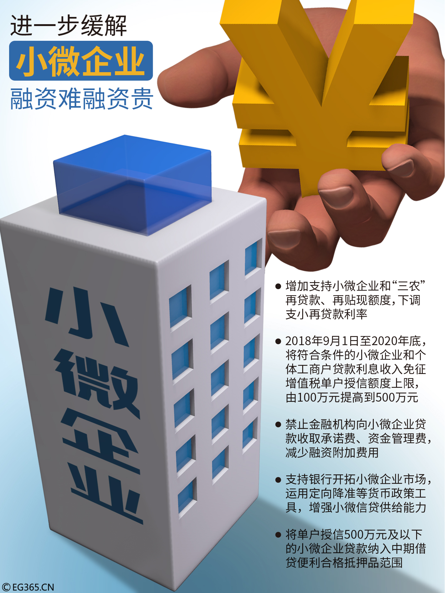 做点小生意失败好迷茫,做点小生意有点难