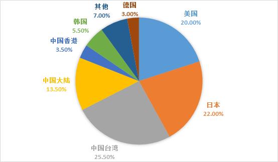 中兴解禁,中兴通讯7.5亿股解禁时间表