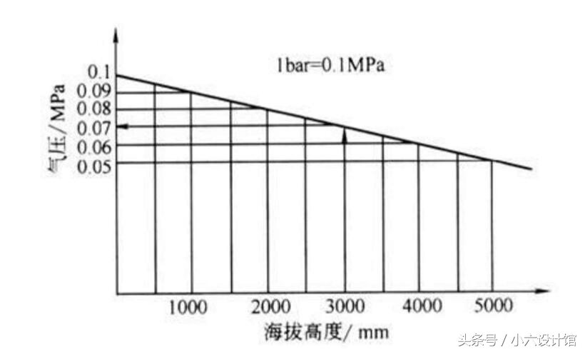 产品结构设计工程师要学什么,产品结构工程师要学哪些