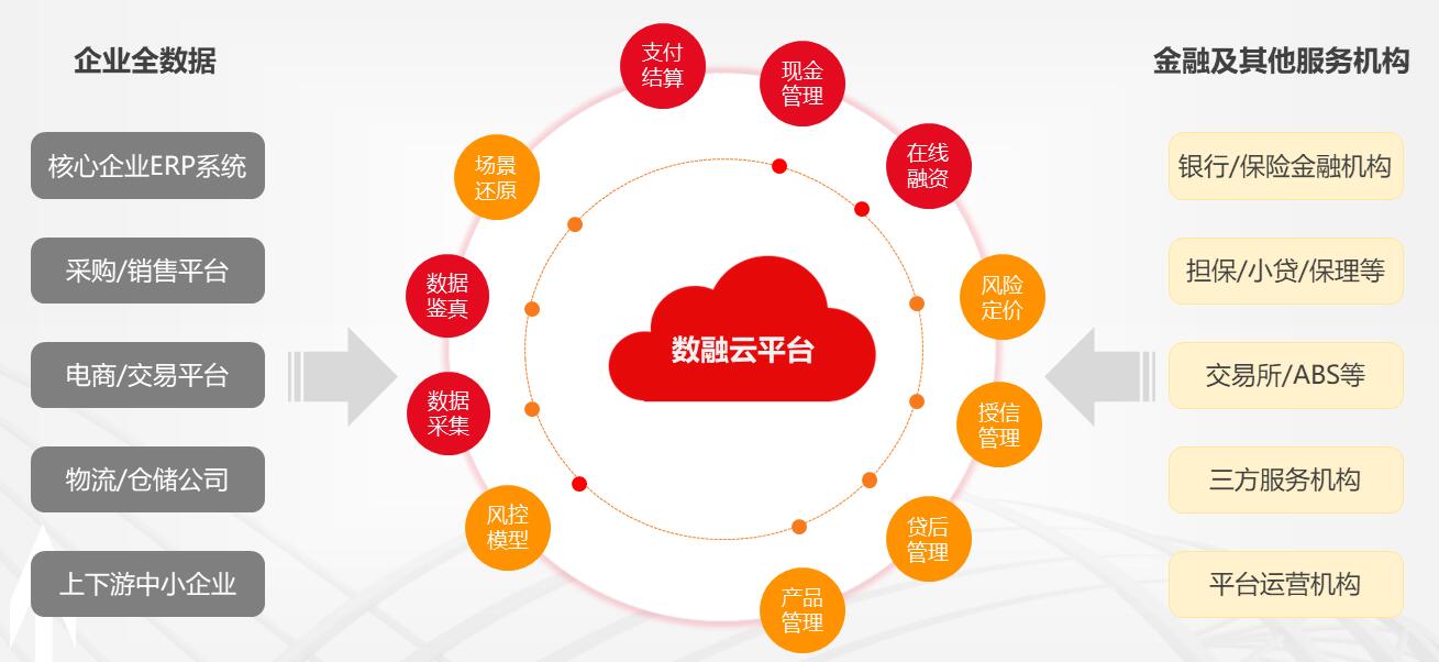 激活企业发展新动能,激活企业系统