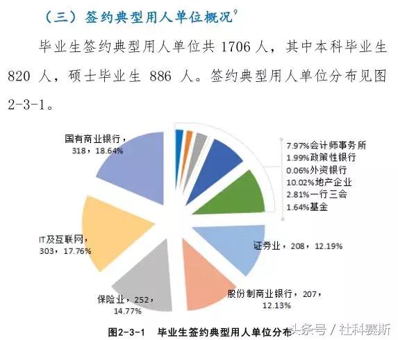 西南财经大学会计硕士毕业生，都去了哪工作？就业前景怎么样？
