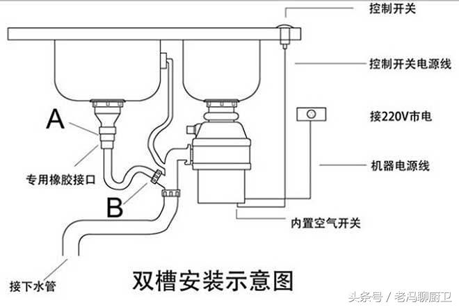垃圾处理器到底有没有必要买,垃圾处理器好用吗值得买吗