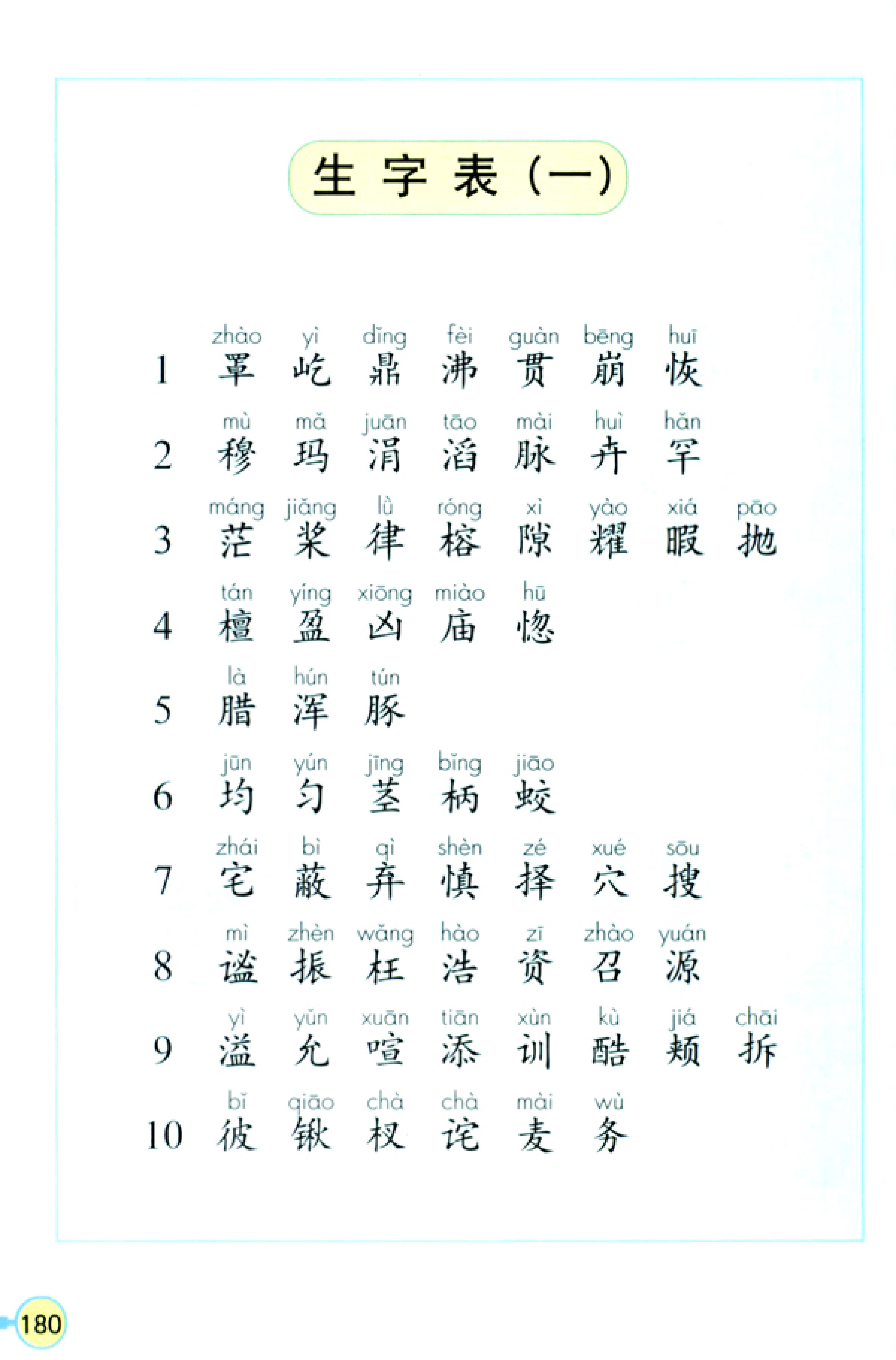 人教版四年级上册语文高清电子课本全本（记得收藏哦！）