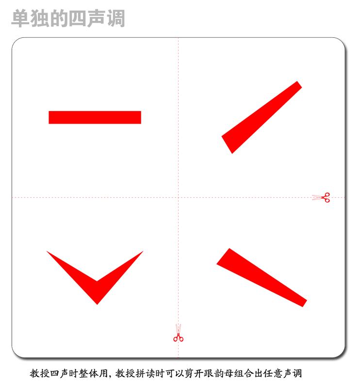 教你练好普通话,普通话入门教学纯干货