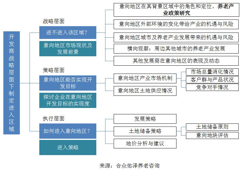 史上最全攻略！二级医院转型康复、护理医院不用愁