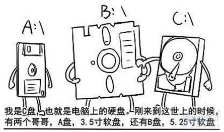为什么计算机没有a盘和b盘,电脑为什么没有a盘b盘