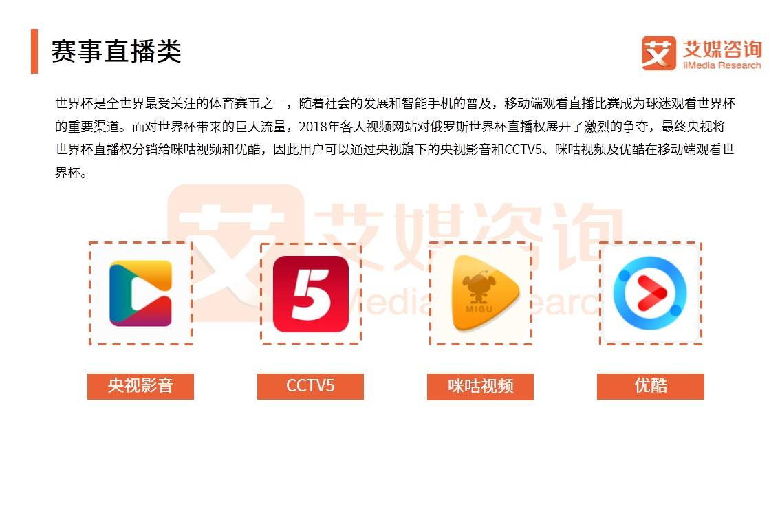 艾媒报告｜2018世界杯中国APP流量变化与数据趋势分析报告