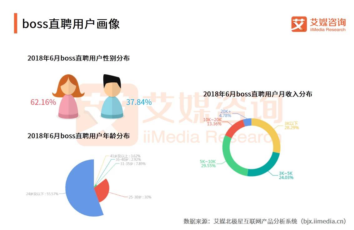 艾媒报告｜2018世界杯中国APP流量变化与数据趋势分析报告