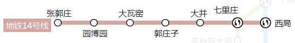 北京地铁各换乘站换乘时间,如何查询北京地铁各站乘车时间表