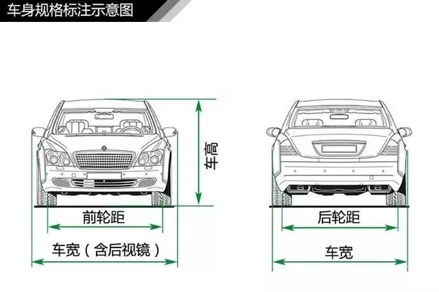 汽车知识大全新手第一台车,图解汽车入门知识一看就懂
