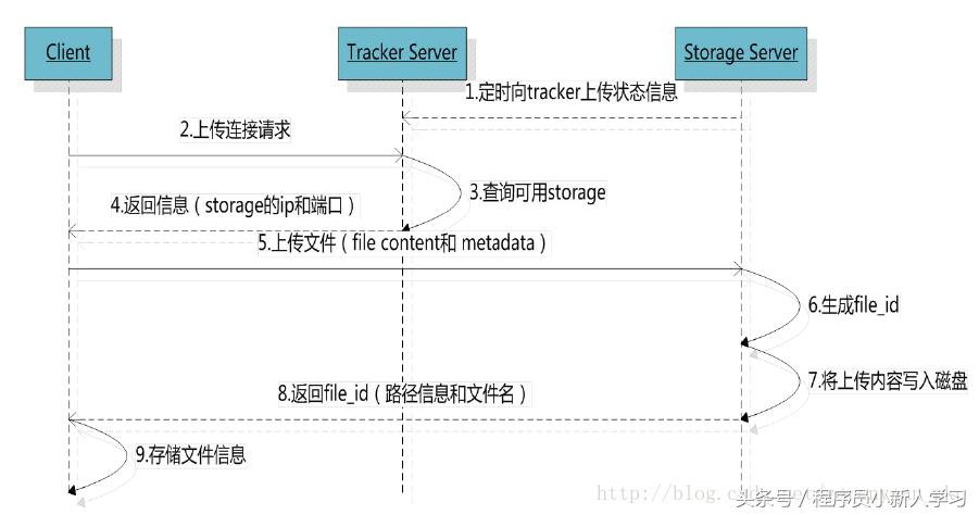淘淘商城服务器规划,淘淘商城项目完整版