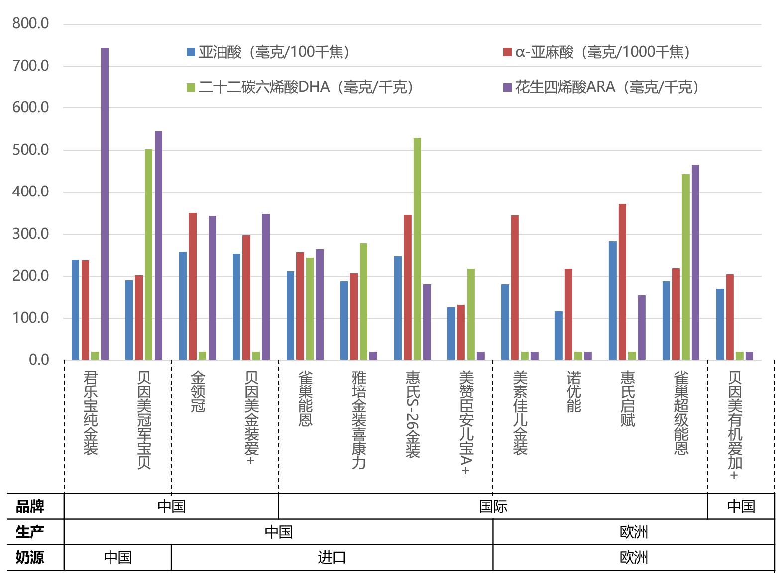 国产什么牌子的奶粉最好最有营养,营养最全最好的奶粉品牌
