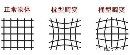 光学知识点结构图,物理光学与应用光学知识点总结