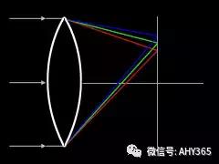 光学知识点结构图,物理光学与应用光学知识点总结