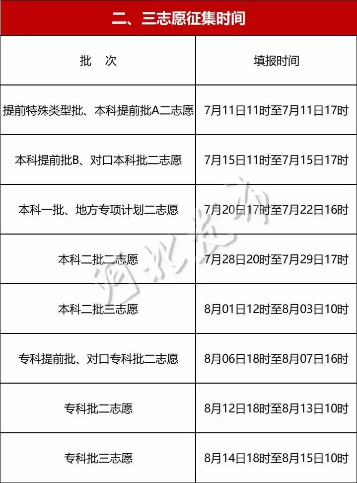 2020河北二批次模拟投档,本科二批次志愿填报河北