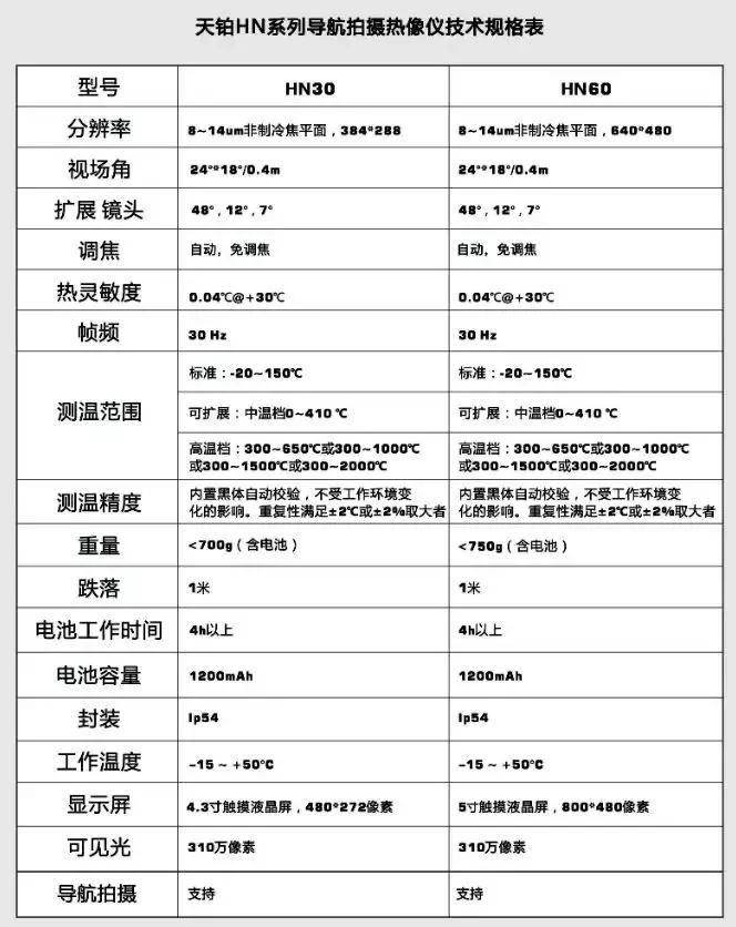 智能红外热像仪用途,红外热像仪在电力行业的应用