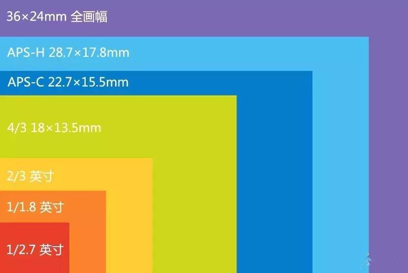 摄影初学者应买什么器材,摄影师必备器材有哪些
