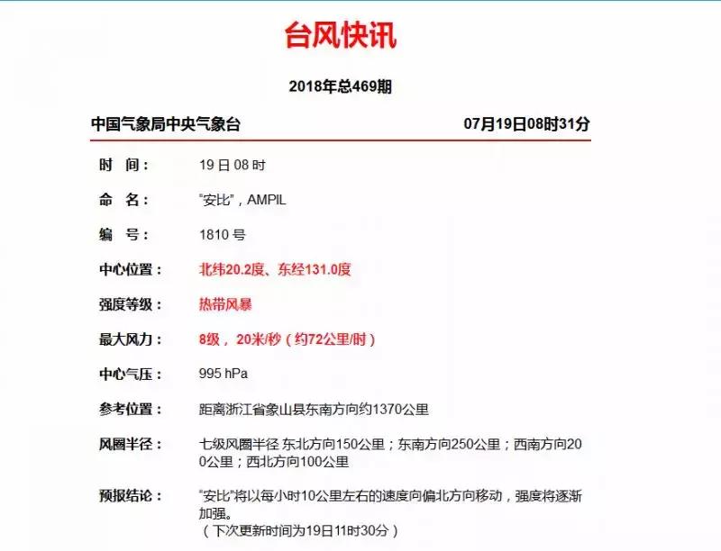 目前台风对江苏影响最新情况,江苏台风最新状况会登陆哪里