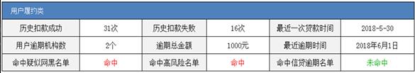 网黑查询工具，一查便知，堪称“显微镜级别”查询工具！