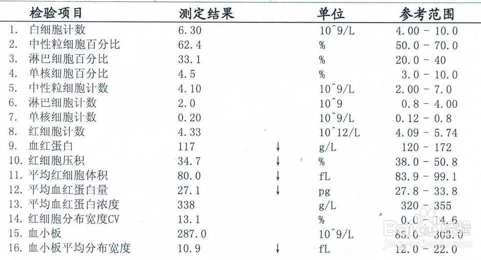 血尿检测操作,血尿可以用抗生素吗