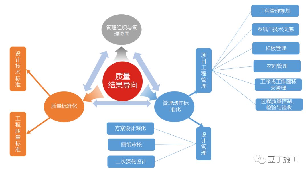 施工单位品质太差怎么办,建筑企业如何做好施工品质