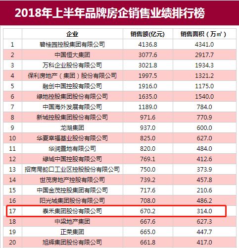 泰禾黄老板,泰禾老板黄其森现在怎么样