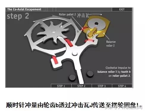 欧米茄曼哈顿全金,欧米茄机芯图解