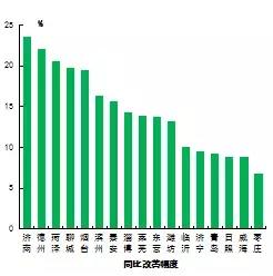 山东省空气品质2023,山东环境空气品质综合指数排名